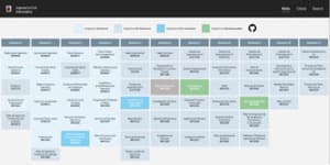 Malla Informática UACH